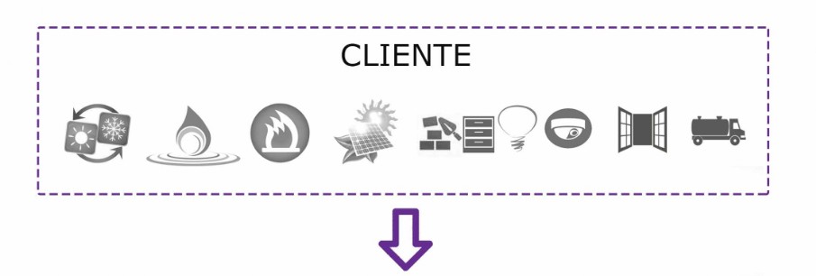 struttura cliente